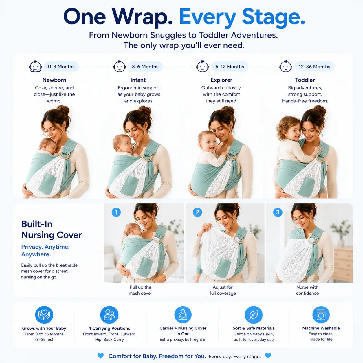 Embrace Wrap™ features for every stage, baby wrap newborn sling, from snuggles to toddler adventures.