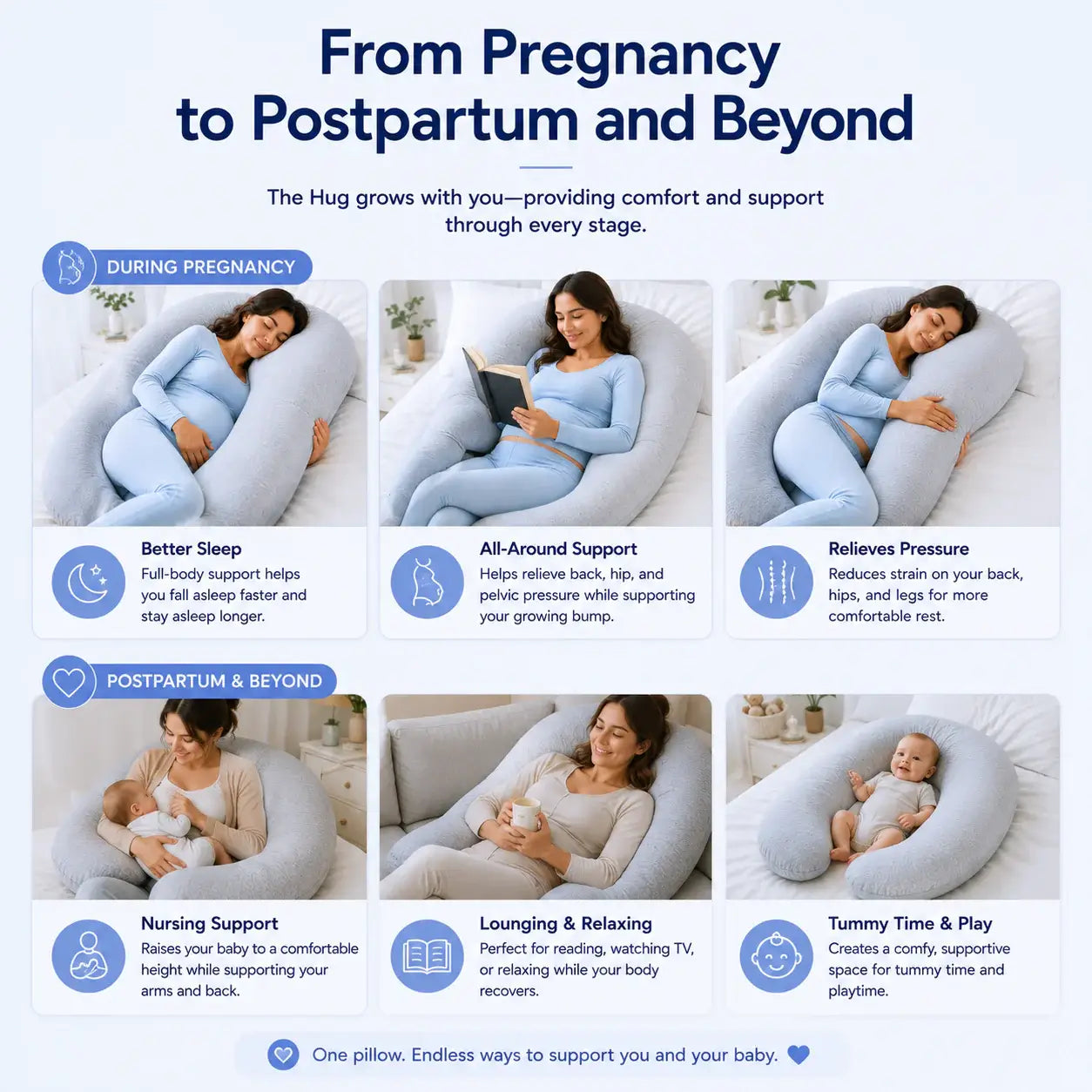 Collage of The Hug™ pregnancy pillow use during pregnancy and postpartum for comfort and support.