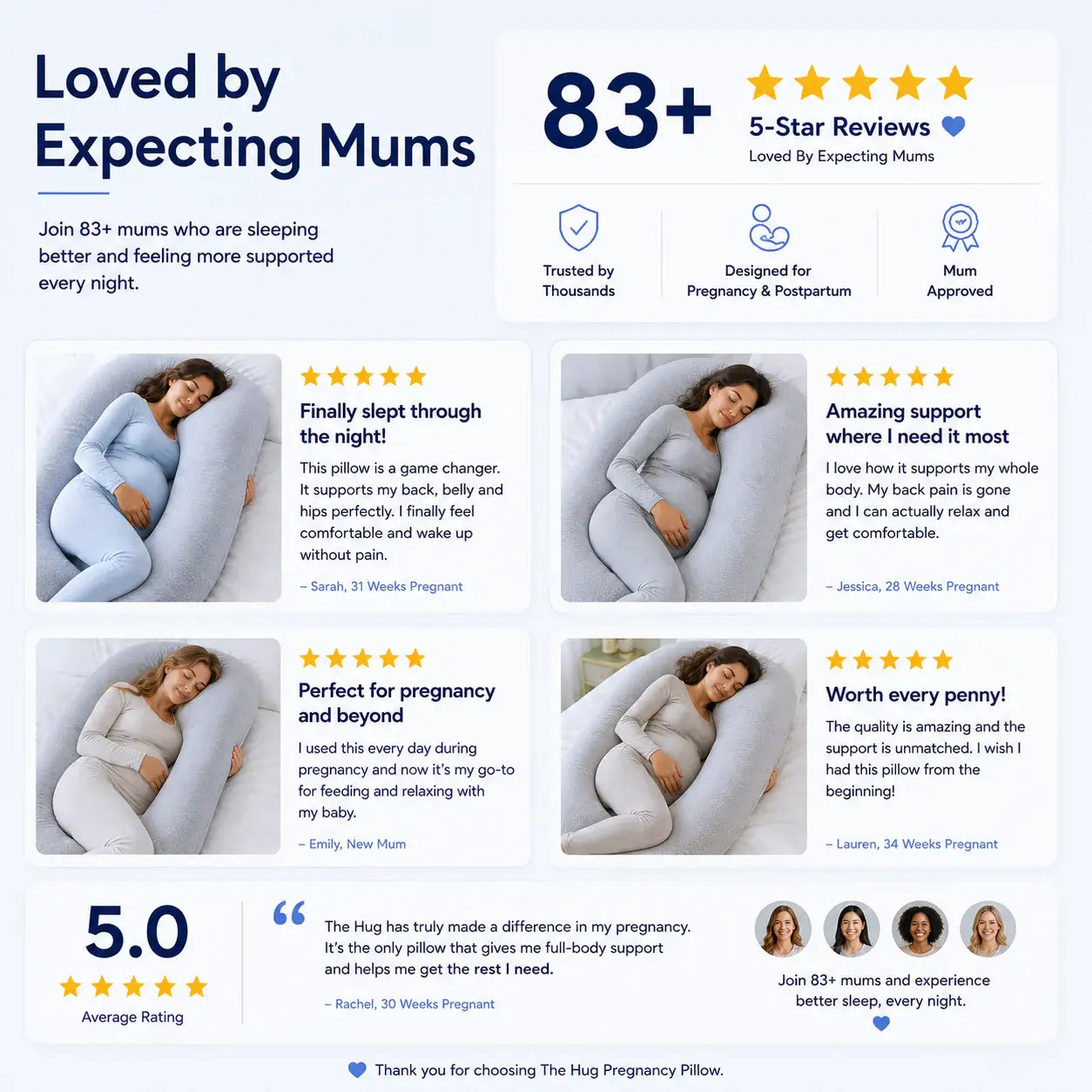 The Hug™ pregnancy pillow reviews showcasing comfort and support for expecting mums with 83+ 5-star ratings.